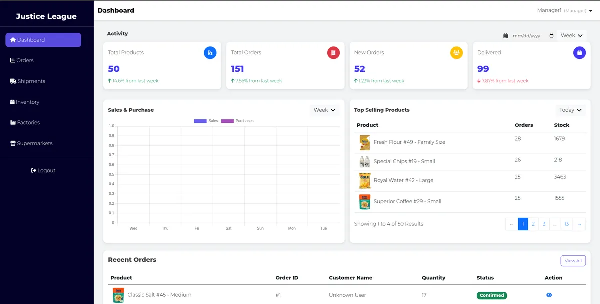 An Inventory System Covering the Whole Stock Lifecycle